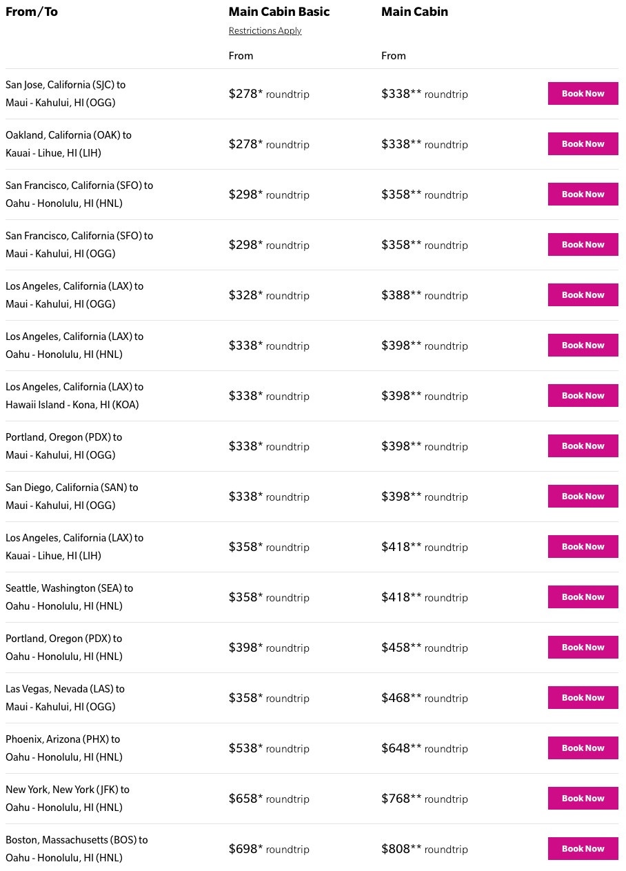 Hawaiian Airlines Spring Sale fares to Hawaii from 278 R/T